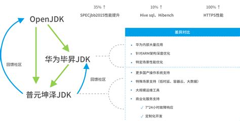 Eplain JDK 的图像结果