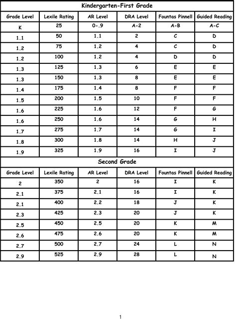 Lexile Reading Levels Chart - Chart Comparison Table