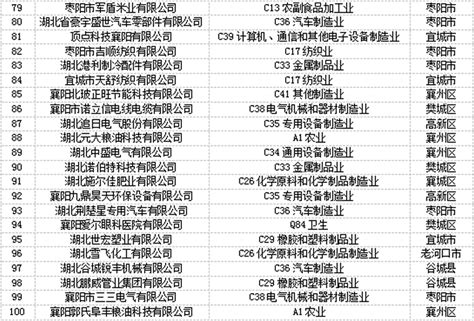 2017襄阳最低工资标准调整 11月按全省二三档执行 - 本地资讯 - 装一网