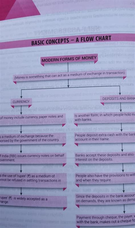 Mind map of chapter 3 of economics class 10th - Brainly.in