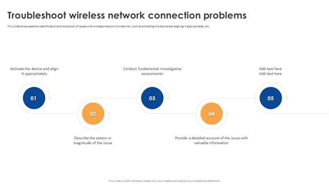 Image result for LAN Connection Troubleshooting