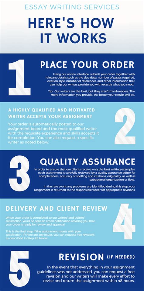 Custom Writing 的图像结果