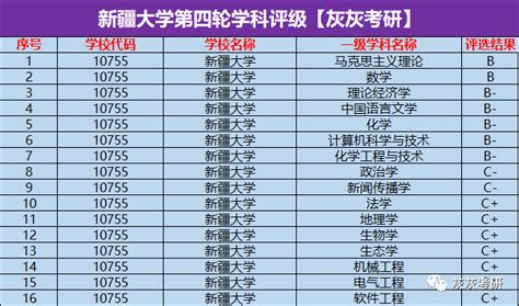 医科类大学选科要求，2023高考学医必选科目有哪些