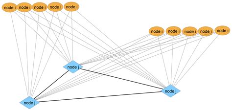 Image result for Homogeneous Poisson Process