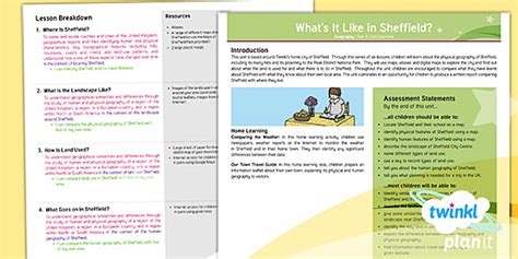 Geography: What's It Like in Sheffield? Year 4 Unit Planning Overview