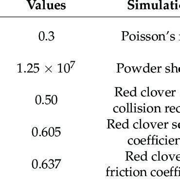 Image result for Discrete Element Simulation