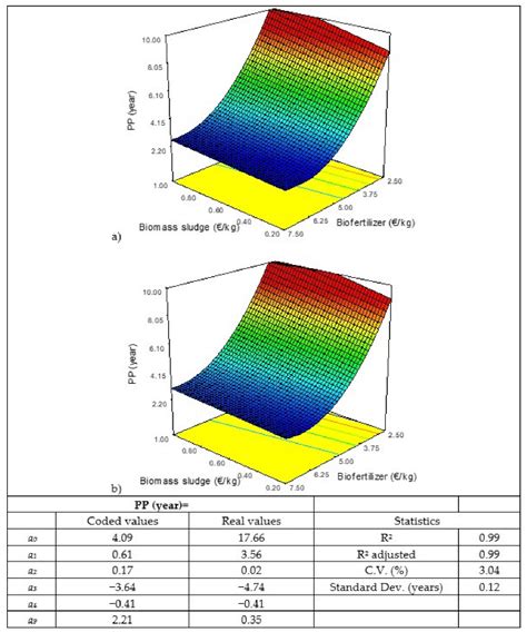 Simulation and Techno-Economical Evaluation of a Microalgal ...