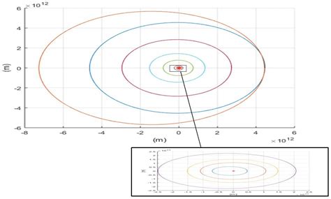 Dynamics and Stability of the Two-Body Problem with Yukawa Correction ...