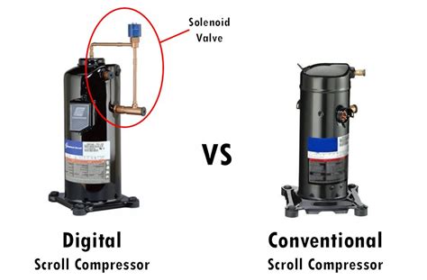 Image result for Scroll Compressor Troubleshooting