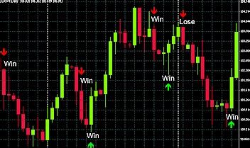 Binary Options Trading Signals 的图像结果
