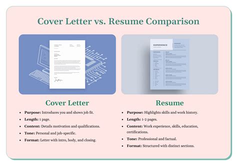 Cover Letter vs Resume: Ultimate Differences & Tips 2025