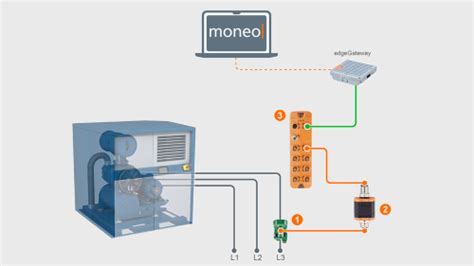 Monitoring of compressor operation - ifm