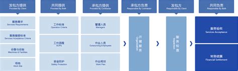 产线外包-深圳劳联环球人力资源服务有限公司