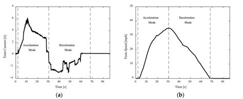 Image result for Current B