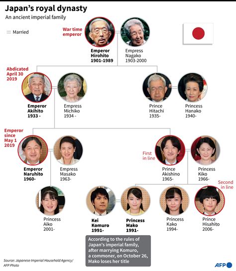 Hirohito 1989