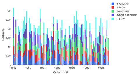 Image result for Databricks SQL Visualization