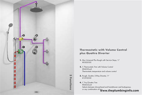 Shower Head Plumbing Diagram 26 Layout of shower valves | Shower ...