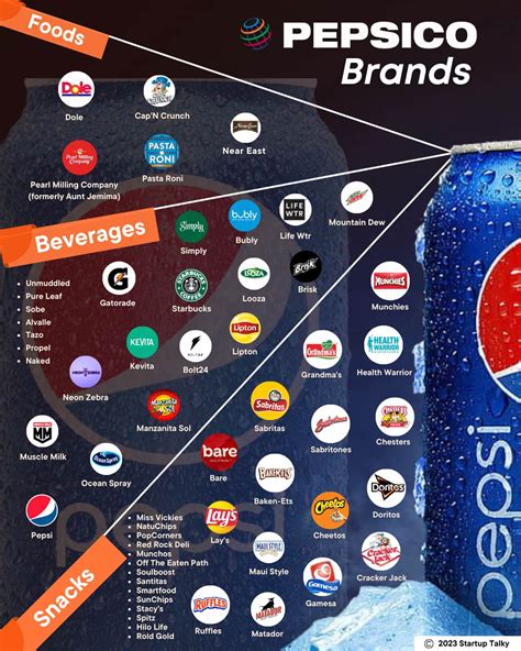 Lista De Productos Pepsi Pepsico