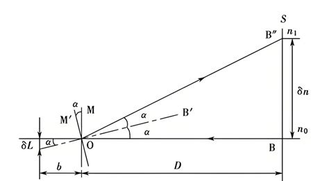Rezultat imagine pentru Flexural Modulus