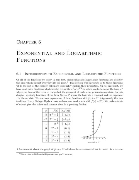 Image result for Features of Exponential and Log Functions Delta Math
