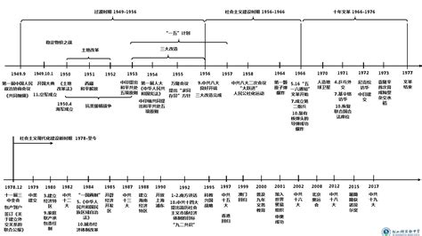 中国历史年代表时间轴