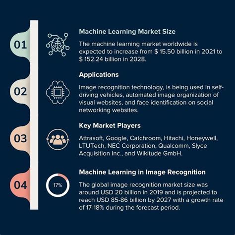 Image result for Infografis Machine Learning