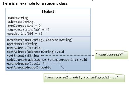 Image result for Employee Programming Using Java to Conect Database