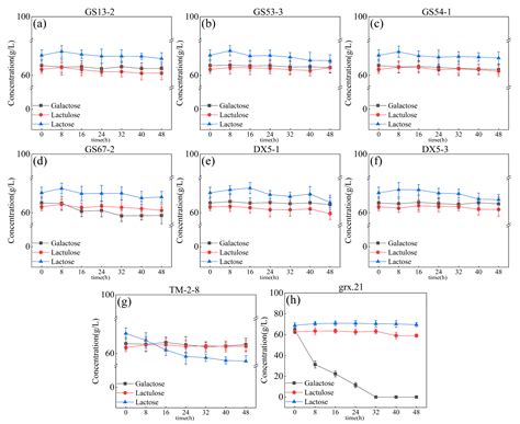 Increase in Lactulose Content in a Hot-Alkaline-Based System through ...