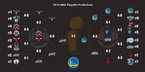 2015 NBA Playoffs Preview – Drops of Ink
