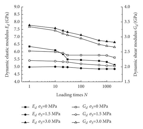 Image result for Dynamic Loading Formula
