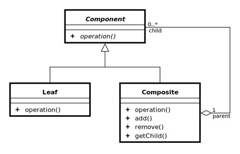 Image result for Method Chaining Design Pattern