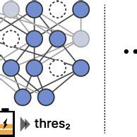 Image result for Threshold Switch Create Mod