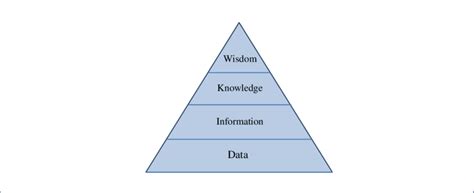 Knowledge Pyramid 的图像结果