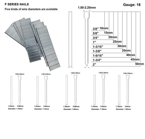 Nail Gun Nail Size Chart Nail Size Chart | Penney Size | Nails Types