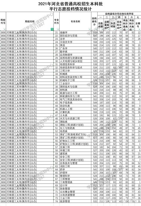 9月高二政治(文科)考试命题双向细目表_word文档在线阅读与下载_免费文档