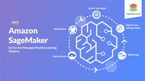 Sagemaker Machine Learning 的图像结果