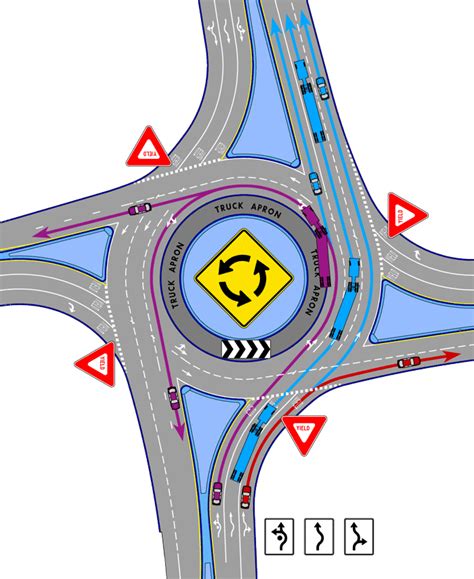 Image result for How to Drive Roundabouts