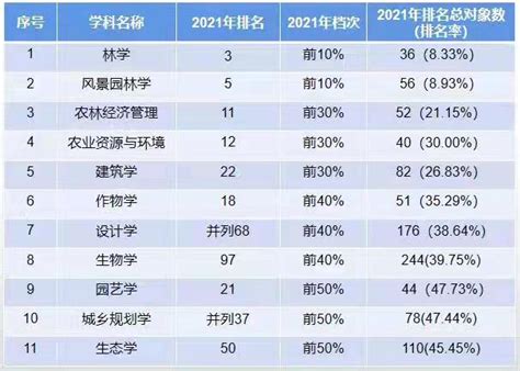 我院四个专业上榜2022“软科中国大学专业排名”-山东财经大学国际经贸学院