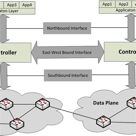 Networking Applications 的图像结果