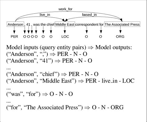 Image result for Definition of Work Task