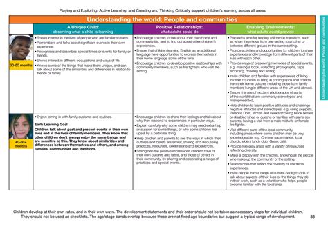 EYFS Development Matters 的图像结果