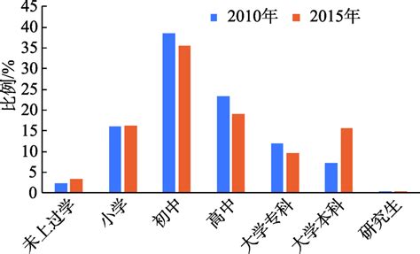 多源数据融合的市县国土空间规划人口城镇化模式——以扬州市为例