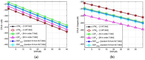Performance Bound for Joint Multiple Parameter Target Estimation in ...
