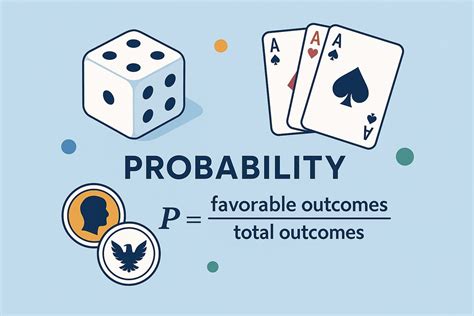 Maths Probability Explained 的图像结果
