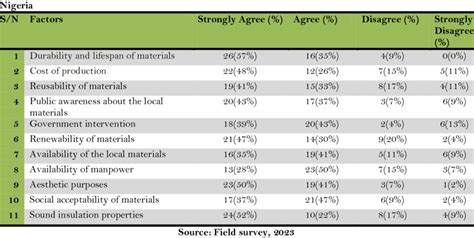 Map of Local Building Materials 的图像结果