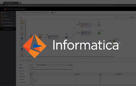 Image result for Informatica Example