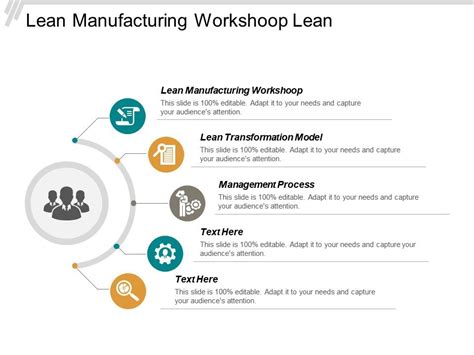 Image result for Lean Model