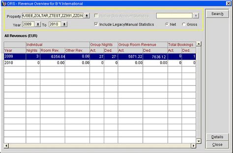 SFA Revenue Overview