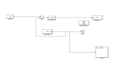 Image result for Arduino Mega On Simulink