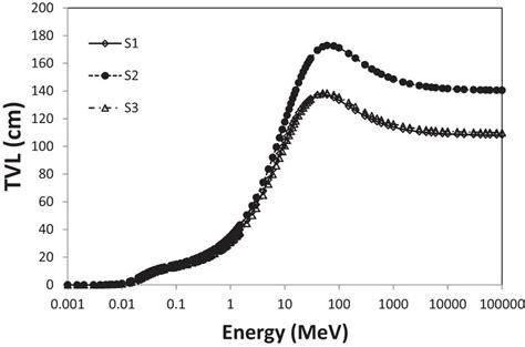 Image result for TVL Resolution Chart